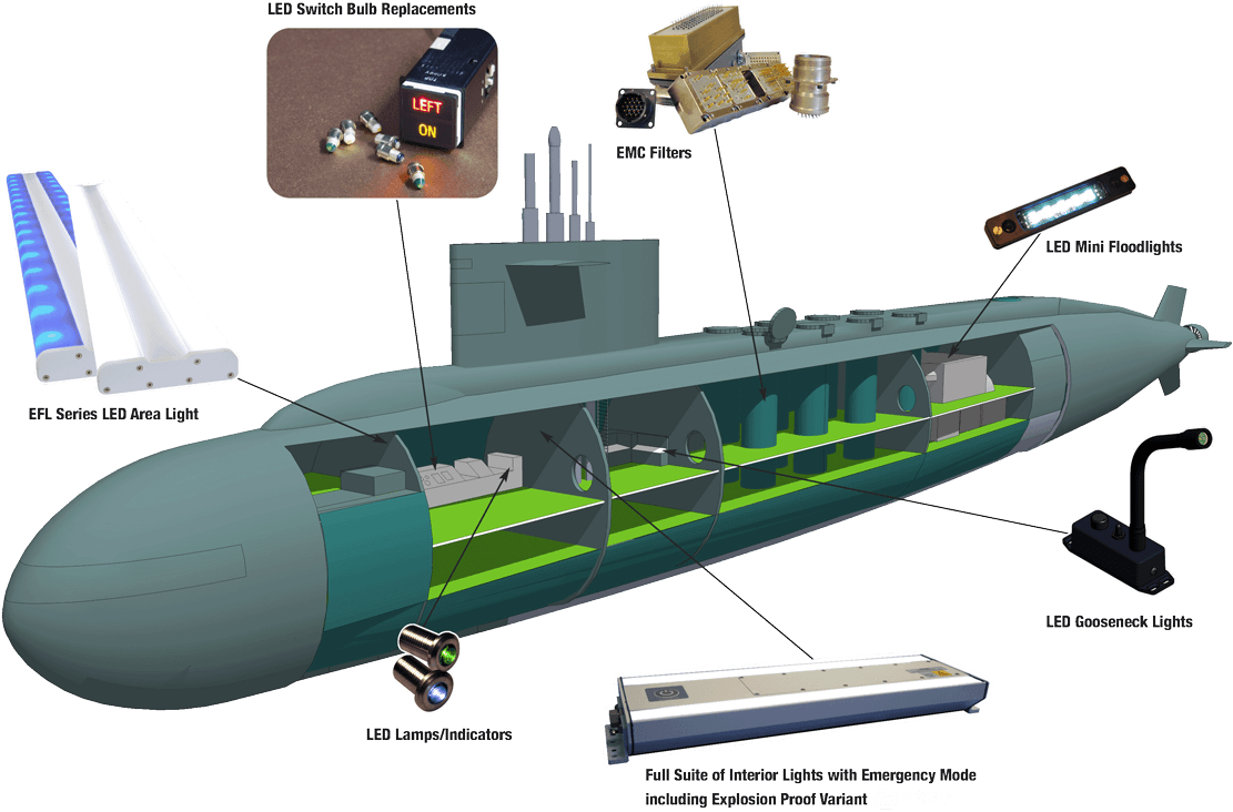 Submarine Applications - Submarine Lighting (1162x750), Png Download