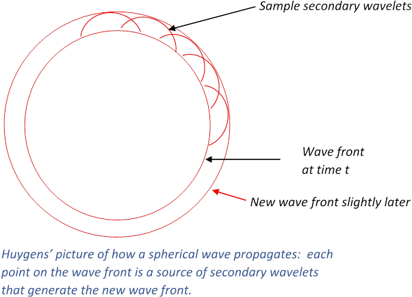 For A Light Shining Continuously, This Process Just - Diagram (739x469), Png Download