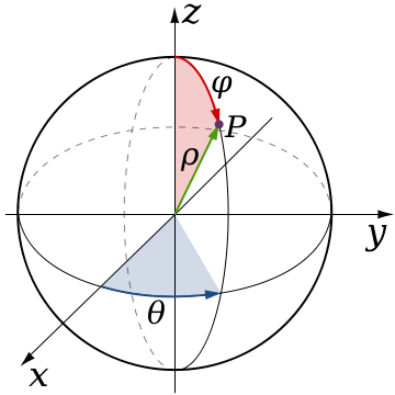 A Visual Representation Of The Spherical Coordinate - Spherical Coordinates Calculator (360x360), Png Download