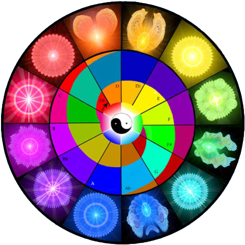 Every Becoming Light Activity Has A Core Of The 3 Point - Vastu Shastra (500x500), Png Download