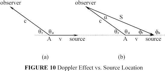 In Referring To Figure 10, The Angle Of Observation - Plot (554x240), Png Download