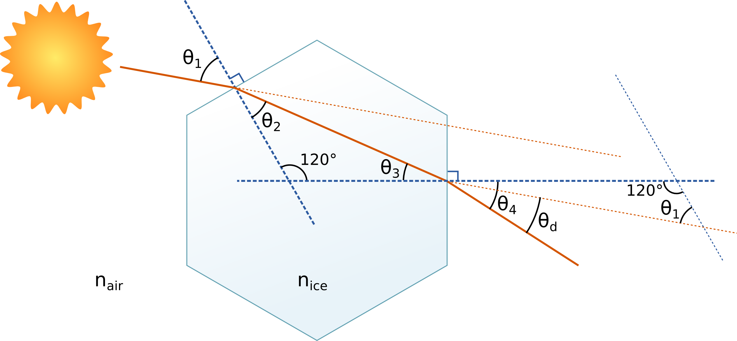 Light's Deflection In An Ice Crystal - Charting Your Family History: The Legacy Family Tree (2527x1170), Png Download