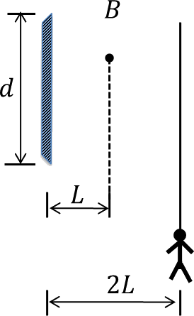 A Point Source Of Light And Mirror - Light (274x445), Png Download