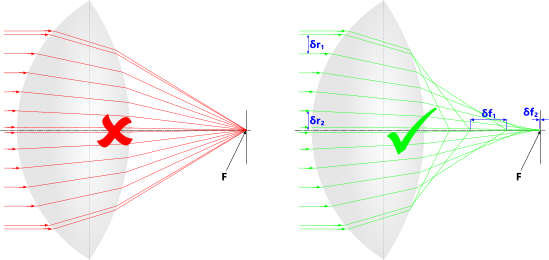 A Light-ray Passing Through The Principal Points Of - Diagram (549x260), Png Download