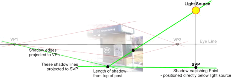 The Two Points Can Be Any Distance Above And Below - Length And Direction Of Shadow (800x272), Png Download