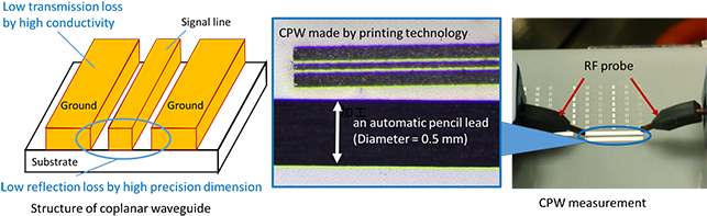 Cpw Line Fabricated Using Printing Technology - Diagram (650x211), Png Download