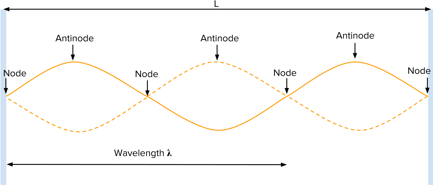 Diagram (1440x629), Png Download