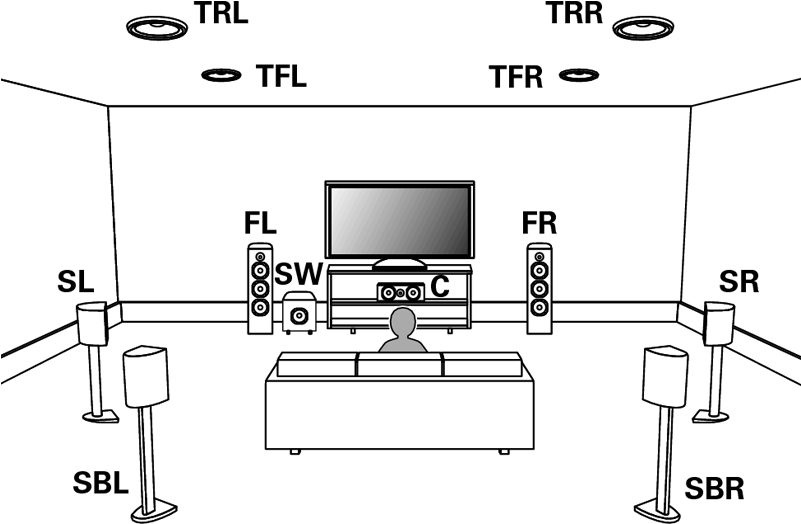 dolby atmos speaker location