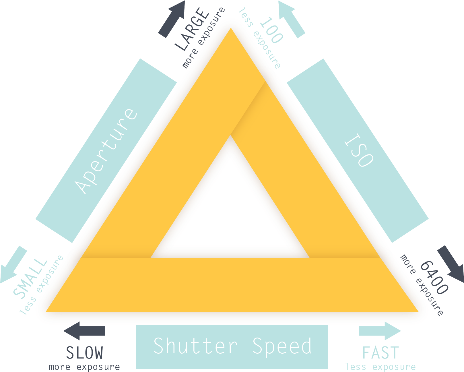 Instant University Ecor1100 Lecture 1 Understanding - Graphic Design (1616x1315), Png Download