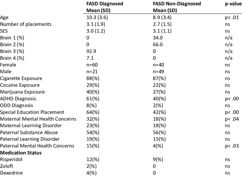 Demographic Information (850x619), Png Download