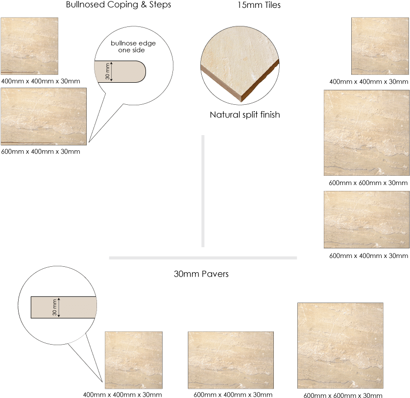 Available Sizes - Circle (900x880), Png Download