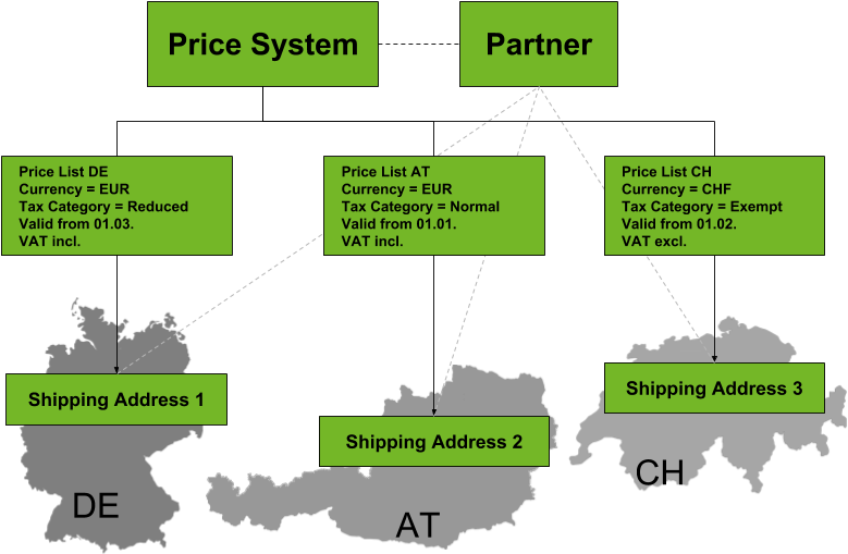 Diagram (801x530), Png Download