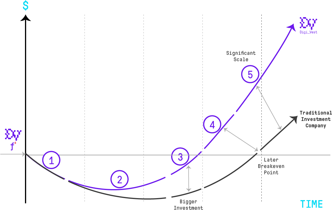 Digi Vest Difference - Diagram (1143x730), Png Download