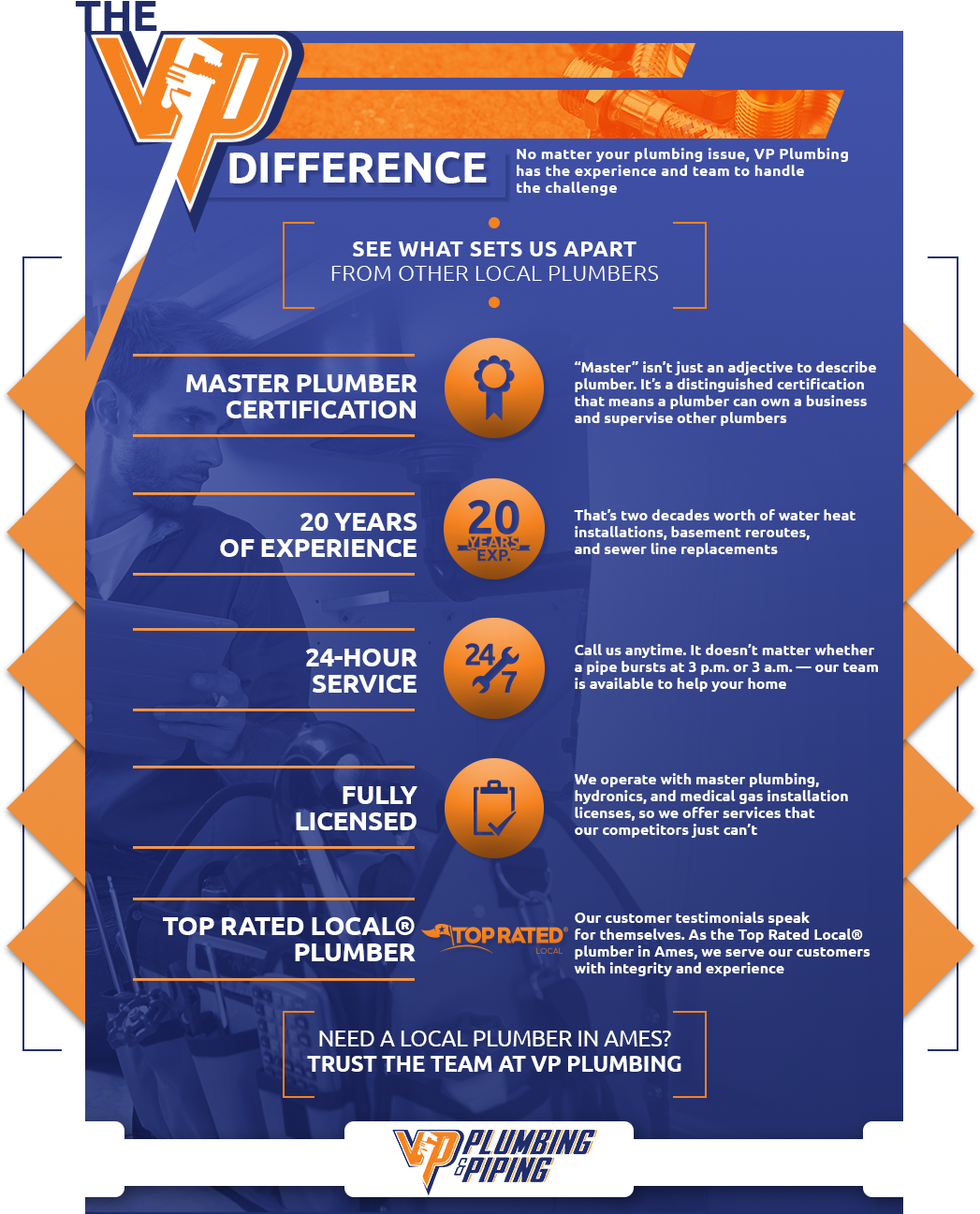 Water Heater Repair And Installation - Colorfulness (1080x1350), Png Download