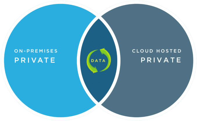 Hybrid Cloud Vs Multi-cloud (1024x464), Png Download
