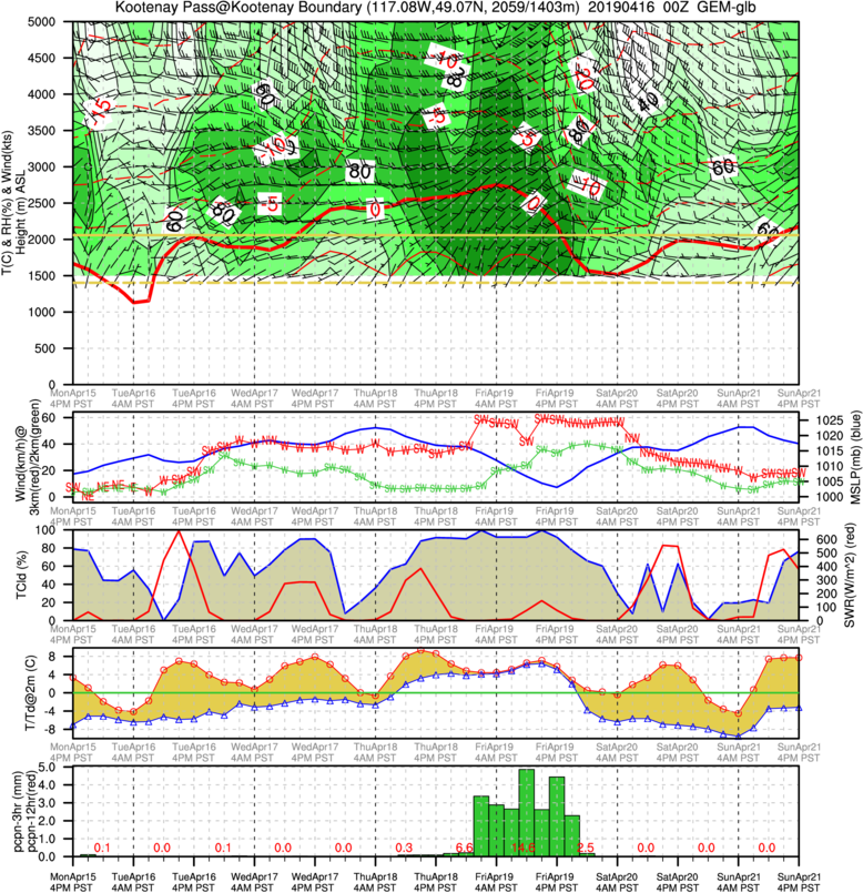 Mtn 28 Mar 2019 - Creative Arts (778x805), Png Download