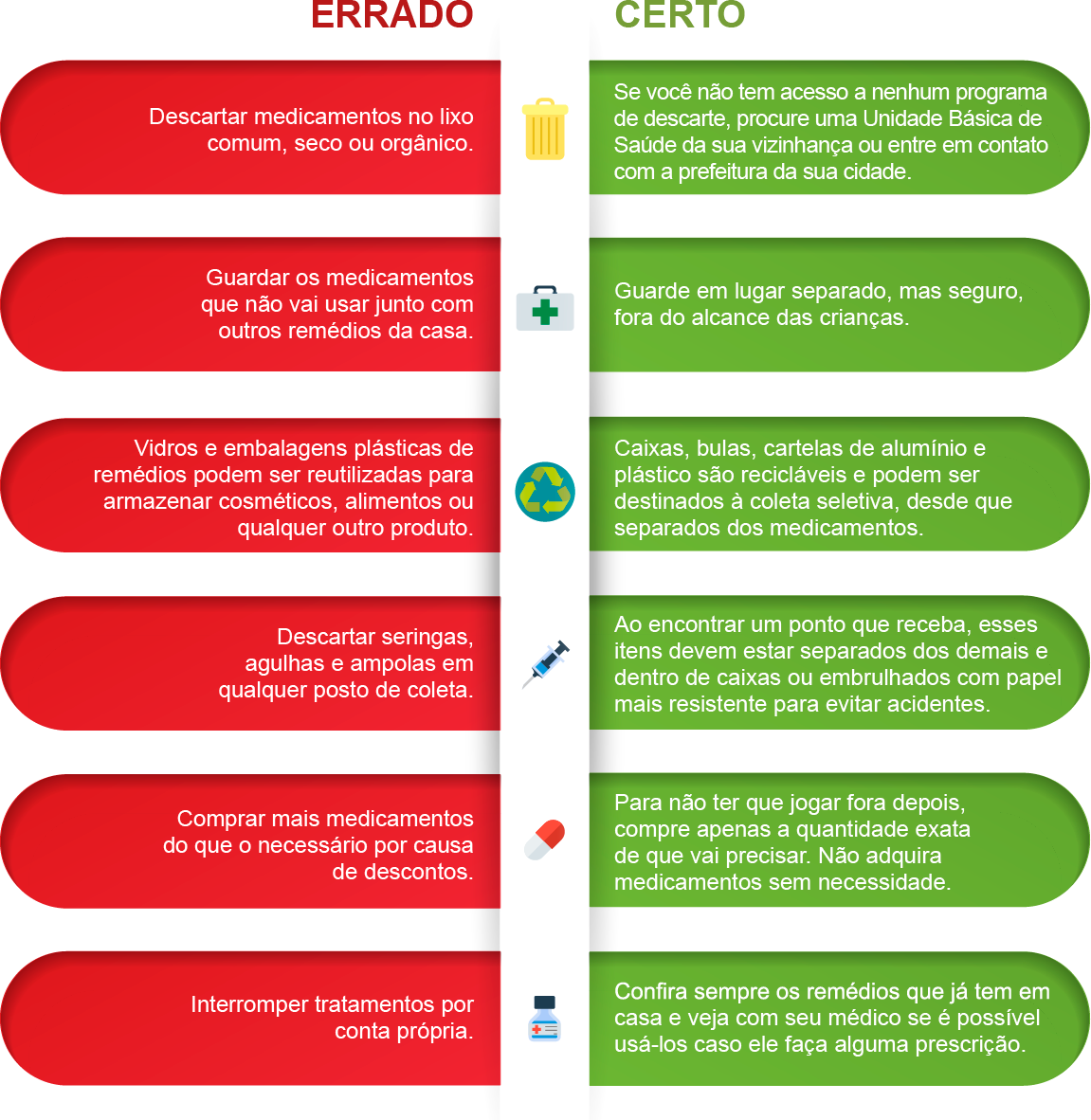 Dicas Sobre O Consumo Consciente E Descarte Correto - Descarte Correto De Medicamentos (1151x1182), Png Download