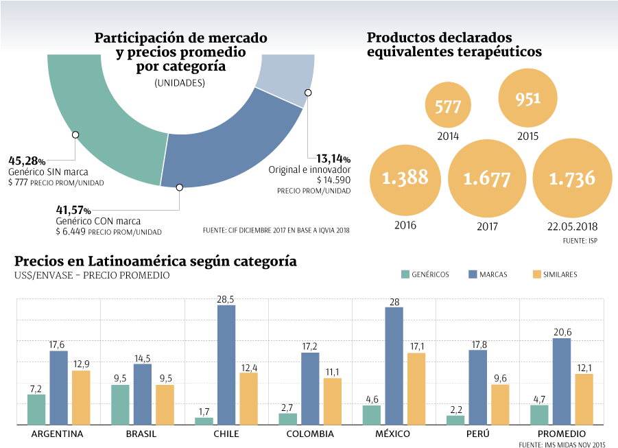 Imagen Foto - Diagram (900x675), Png Download