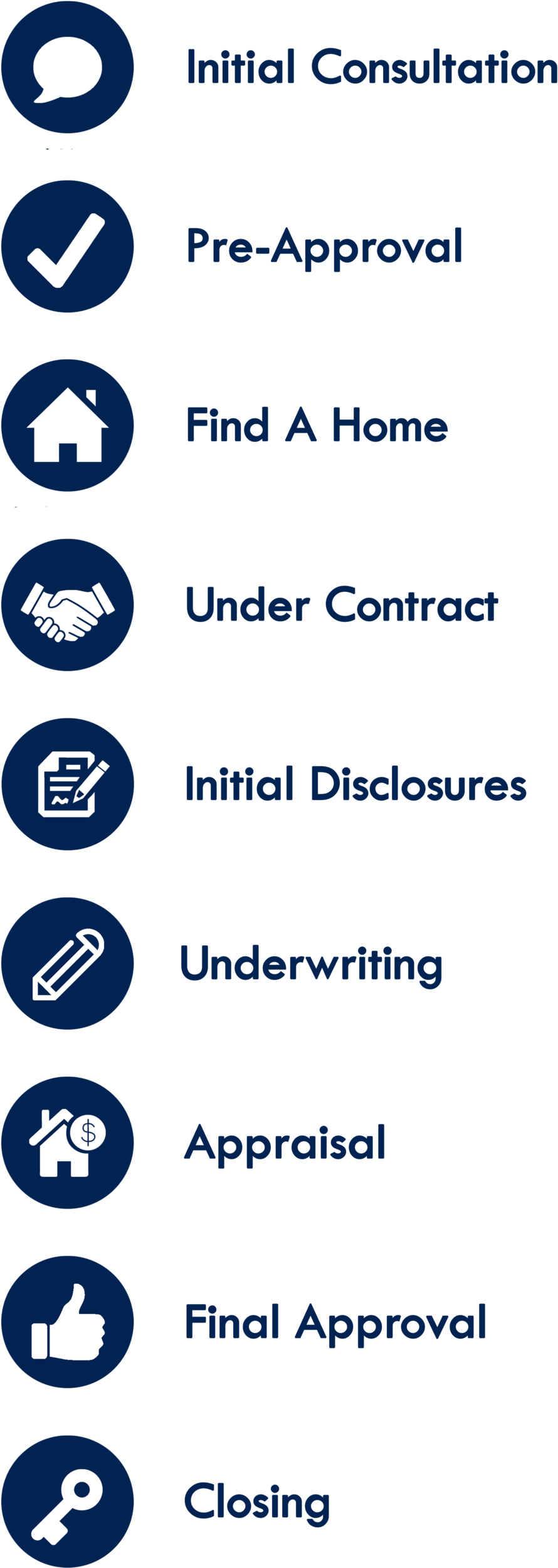 Purchase Steps - Circle (1000x2537), Png Download