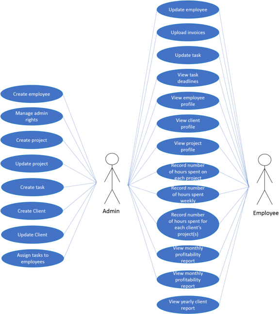Icon Use Case Diagram - Diagram (600x648), Png Download