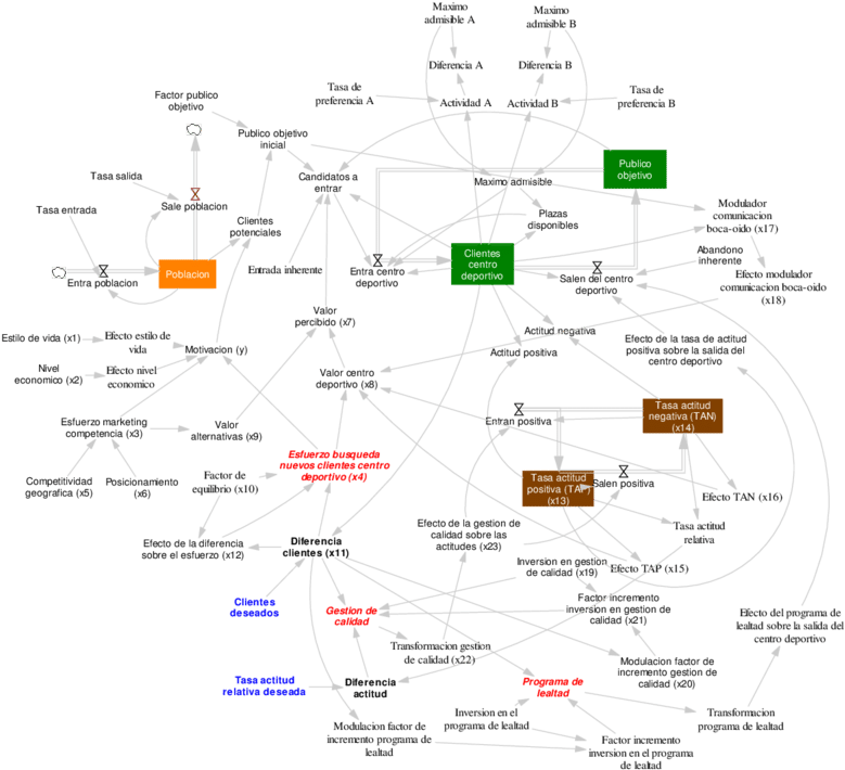 Diagram (850x759), Png Download