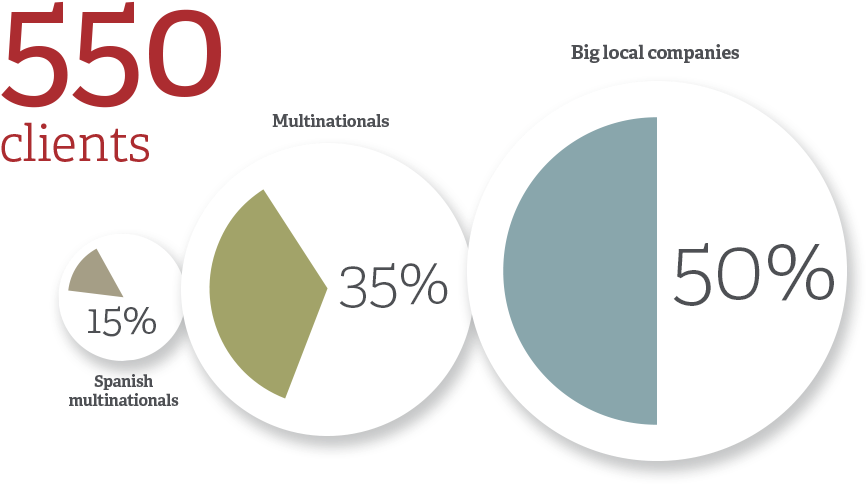 Our Clients And Our Work - Circle (1023x570), Png Download