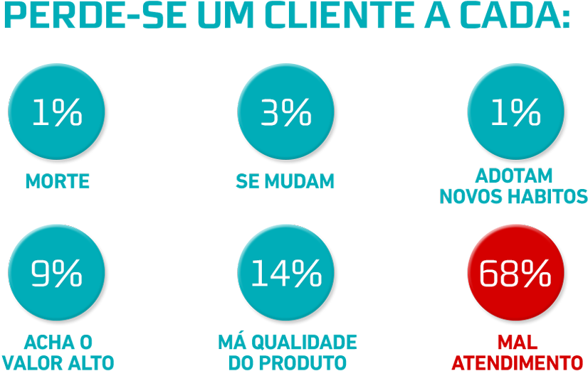 De Vendas É Proativa, Do Tipo Que Não Espera O Cliente - Circle (900x577), Png Download