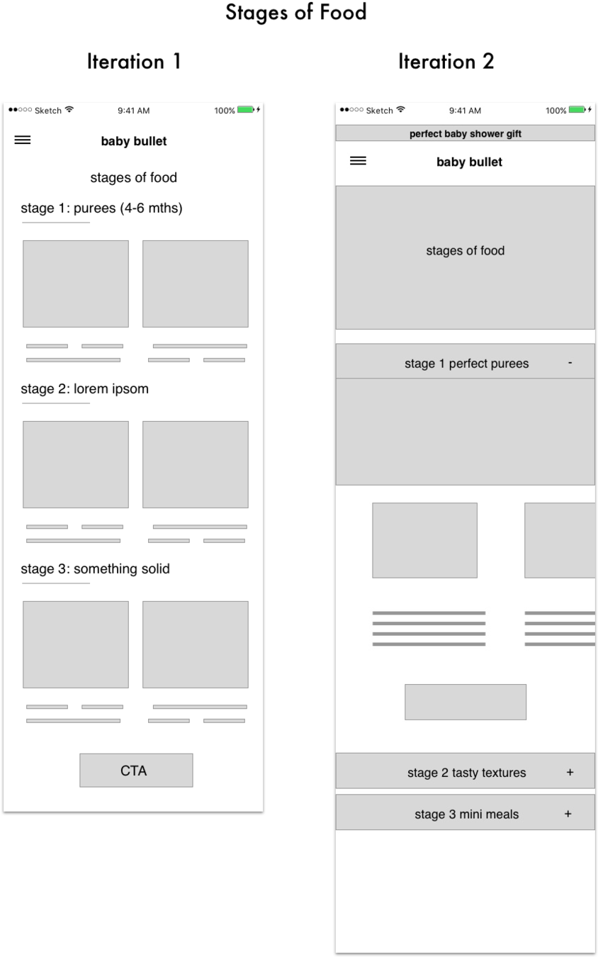 We Wanted To Share Recipes For Each Stage Of Food In (1000x1432), Png Download