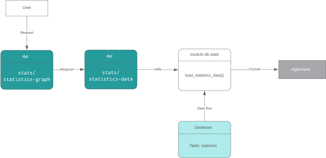 Data Flow Diagram 1304×662 - Diagram (1304x662), Png Download