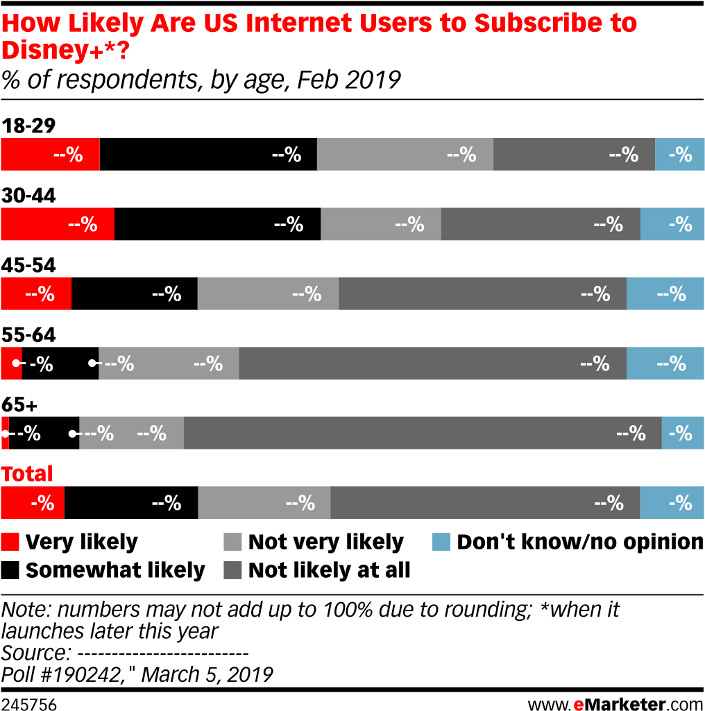 How Likely Are Us Internet Users To Subscribe To Disney - Social Media In Germany 2018 (1039x1054), Png Download