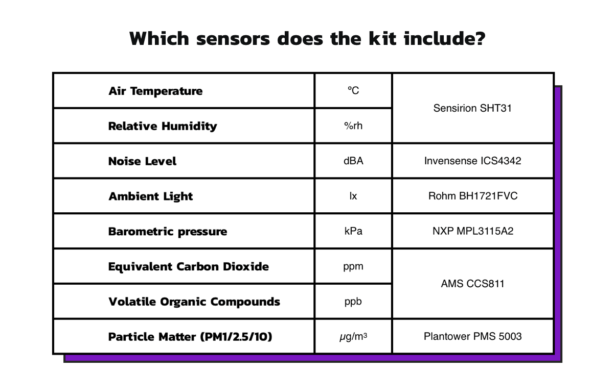 @gijs Heb Je De Specs Van De Sensoren Bekeken Http - Document (1920x732), Png Download