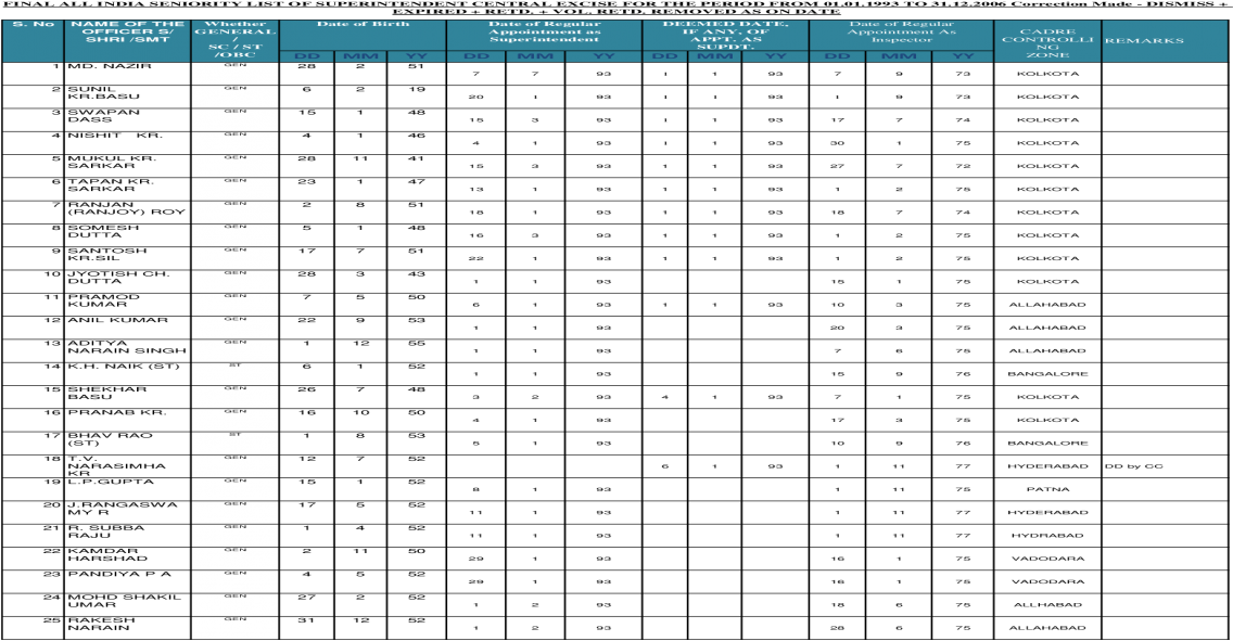 Table With Entity Attribute Value Example (1200x630), Png Download