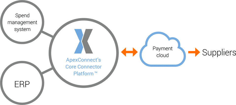 Apexconnect B2b Payment Solutions - Af Gloria Bistrița (960x428), Png Download