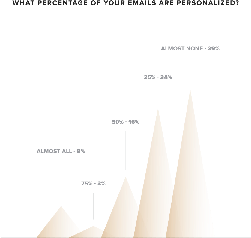 Email Marketing Report - Diagram (1000x938), Png Download