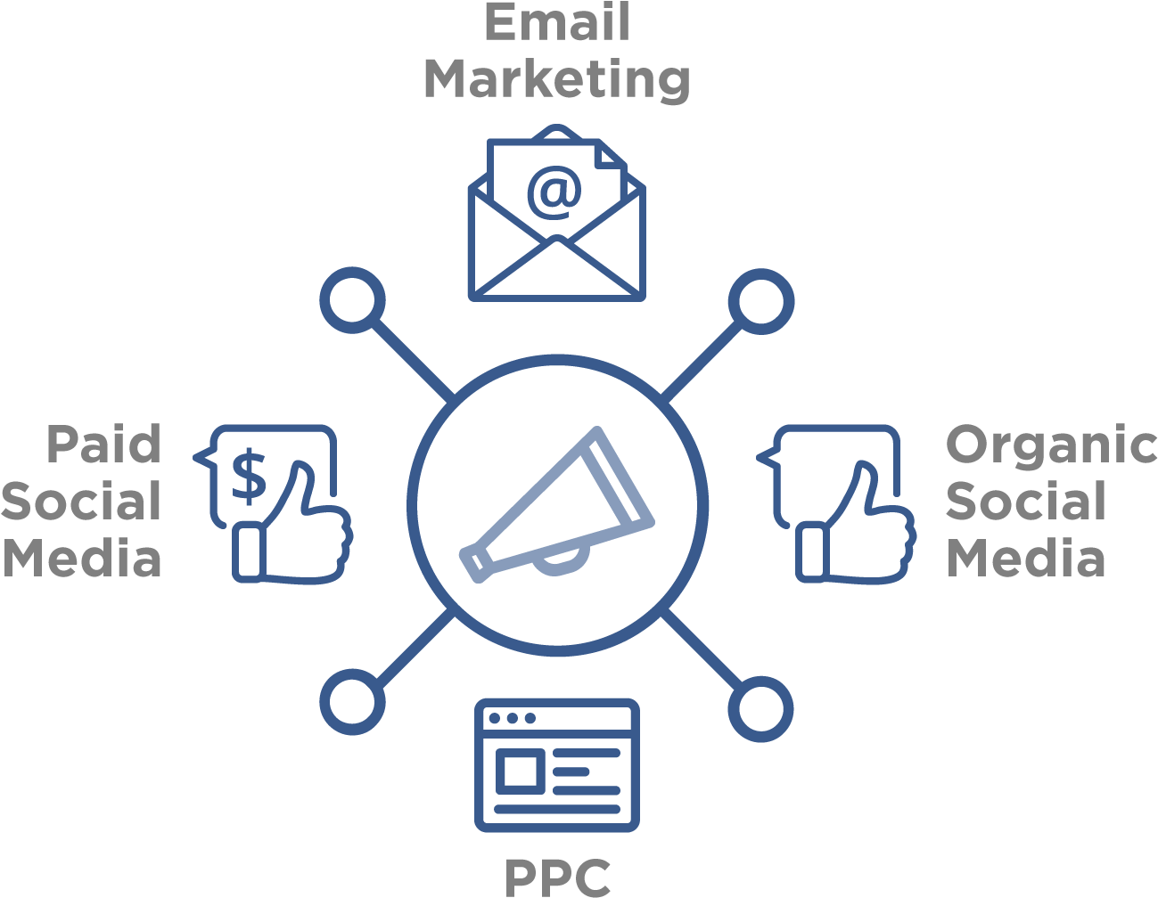 Tips For An Optimal Email Marketing Strategy - Product And Service Icon (1388x1096), Png Download