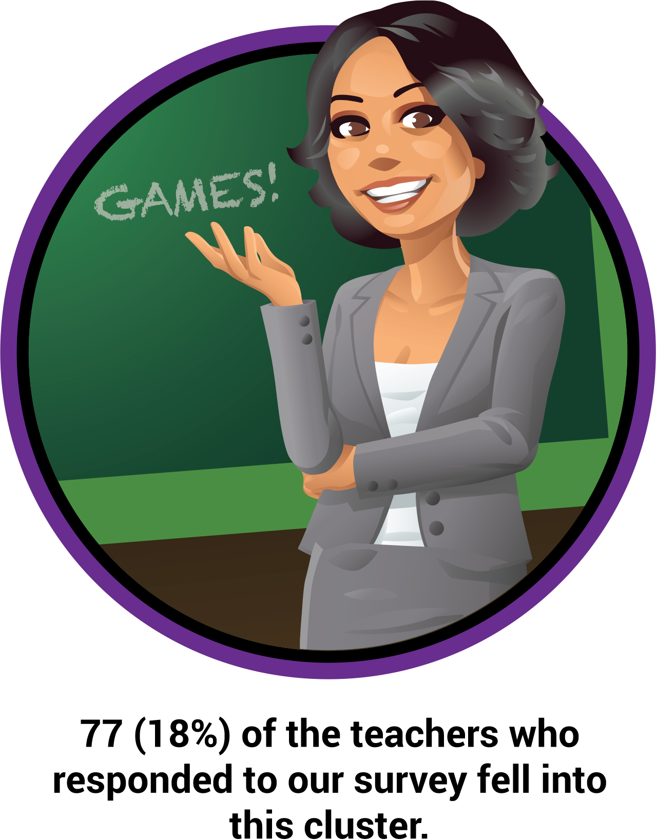 Game-use Frequency And Purpose - Professional Teachers (1280x1637), Png Download