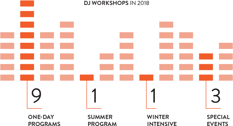 Dj Workshops 2018 - Parallel (792x438), Png Download