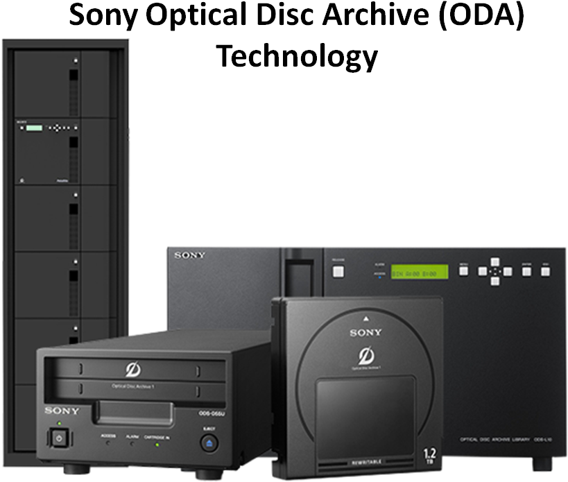 Sony Optical Disc Archive (1046x734), Png Download