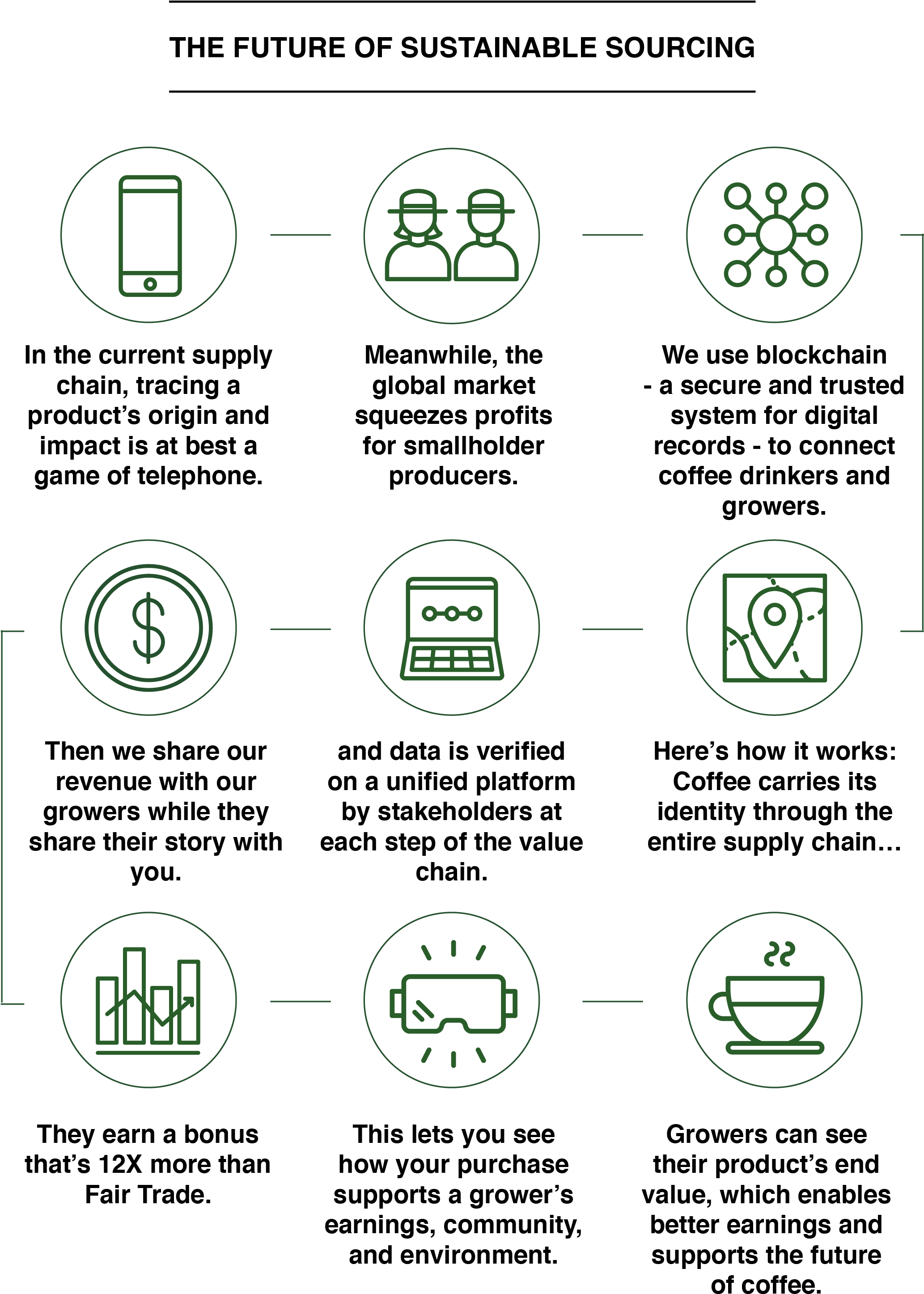 Ivonne's Blockchain-traced Coffee - Coffee Blockchain (2318x3218), Png Download