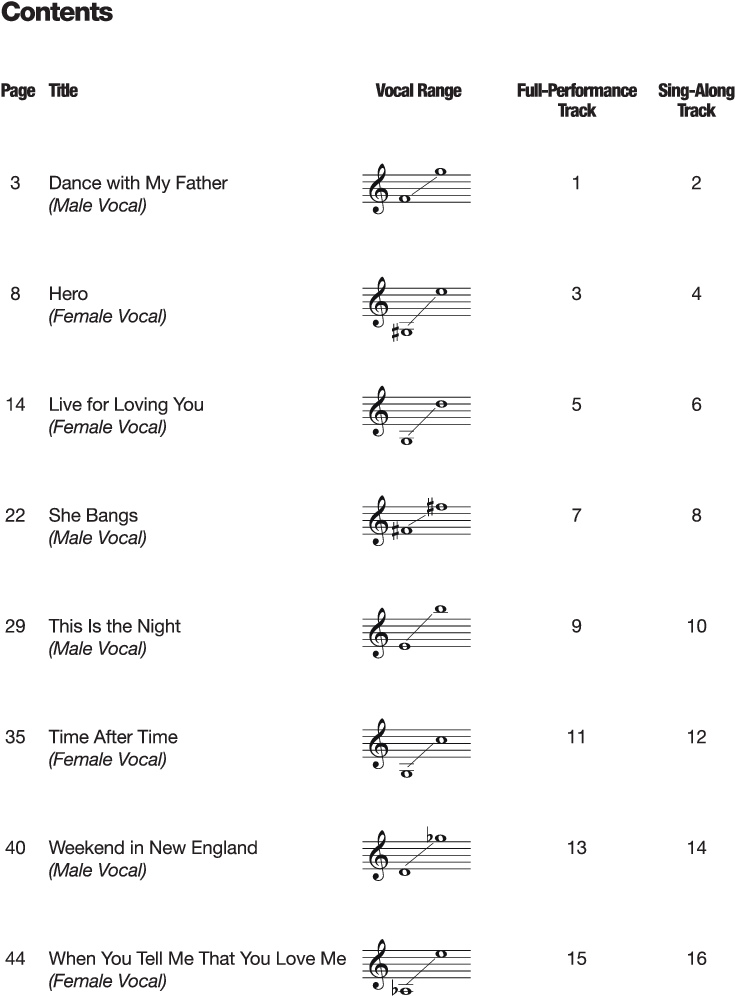 American Idol Presents Pop Songs Thumbnail - Document (864x1152), Png Download