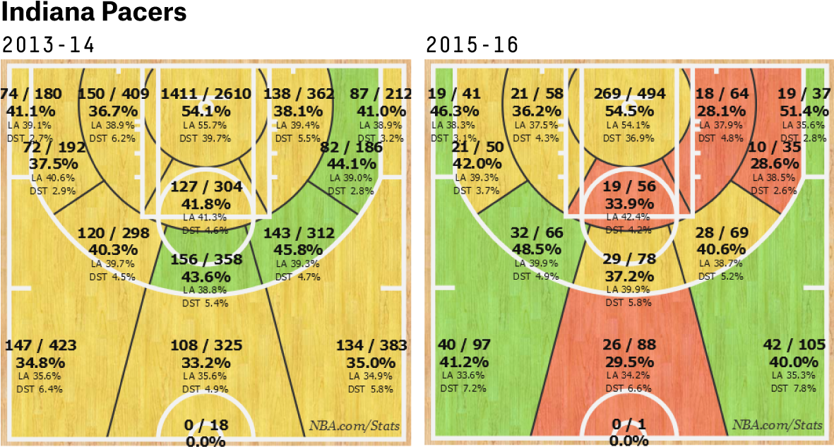Paine Pacers Shotchart - Number (1220x670), Png Download