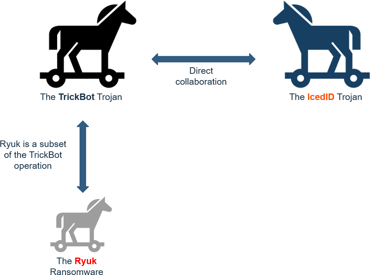 The Business Of Organized Cybercrime - Stallion (1205x922), Png Download