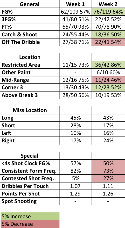 Pg13 Stats W2 - Number (518x940), Png Download