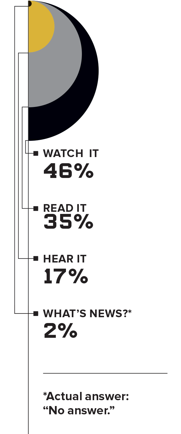Fn Times Chart2 - Circle (600x1414), Png Download