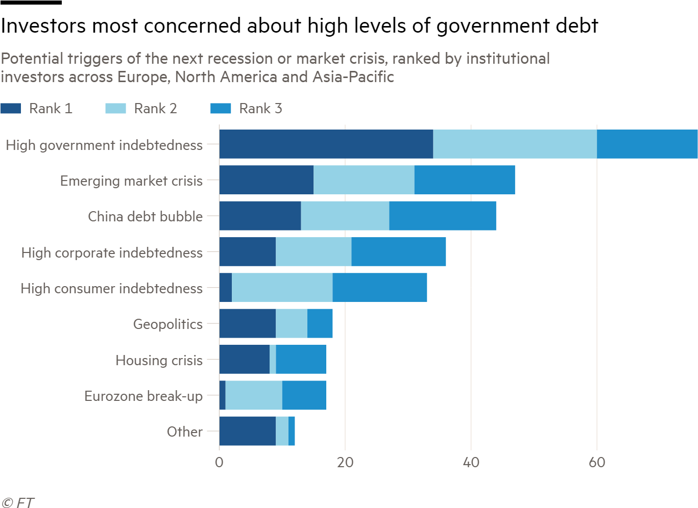 Investors Most Concerned About High Levels Of Government - Fdi South East Asia (1400x1000), Png Download