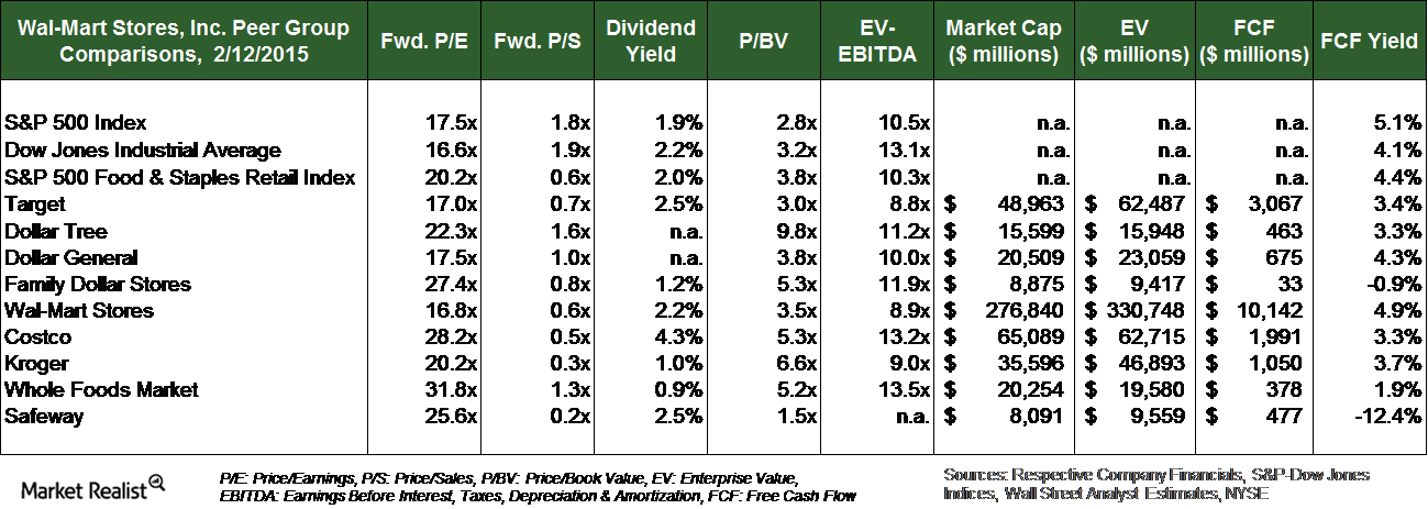 In Terms Of The Forward Price To Sales Ratio, The Valuations - Number (1299x463), Png Download