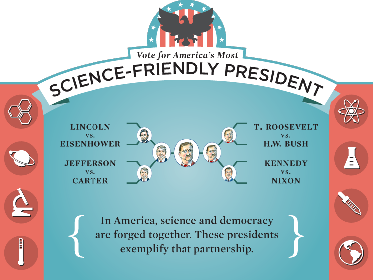 Throughout The History Of The United States, Presidents - States With The Most Presidents (750x562), Png Download