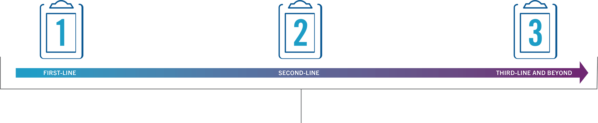 If A Person's Disease Progresses During One Type Of (2000x412), Png Download