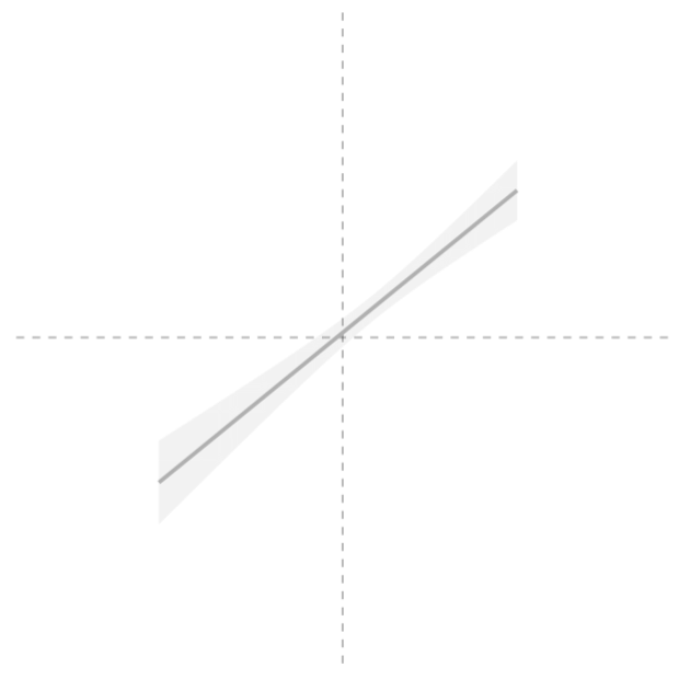 Yale University - Wire (929x619), Png Download