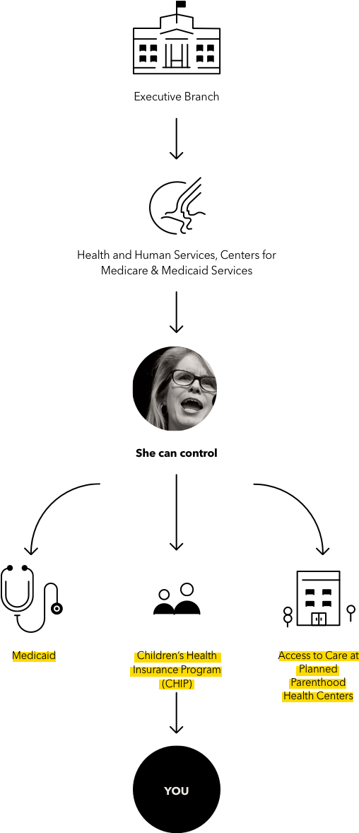 Here's What Mayhew Controlled - Poster (550x1180), Png Download